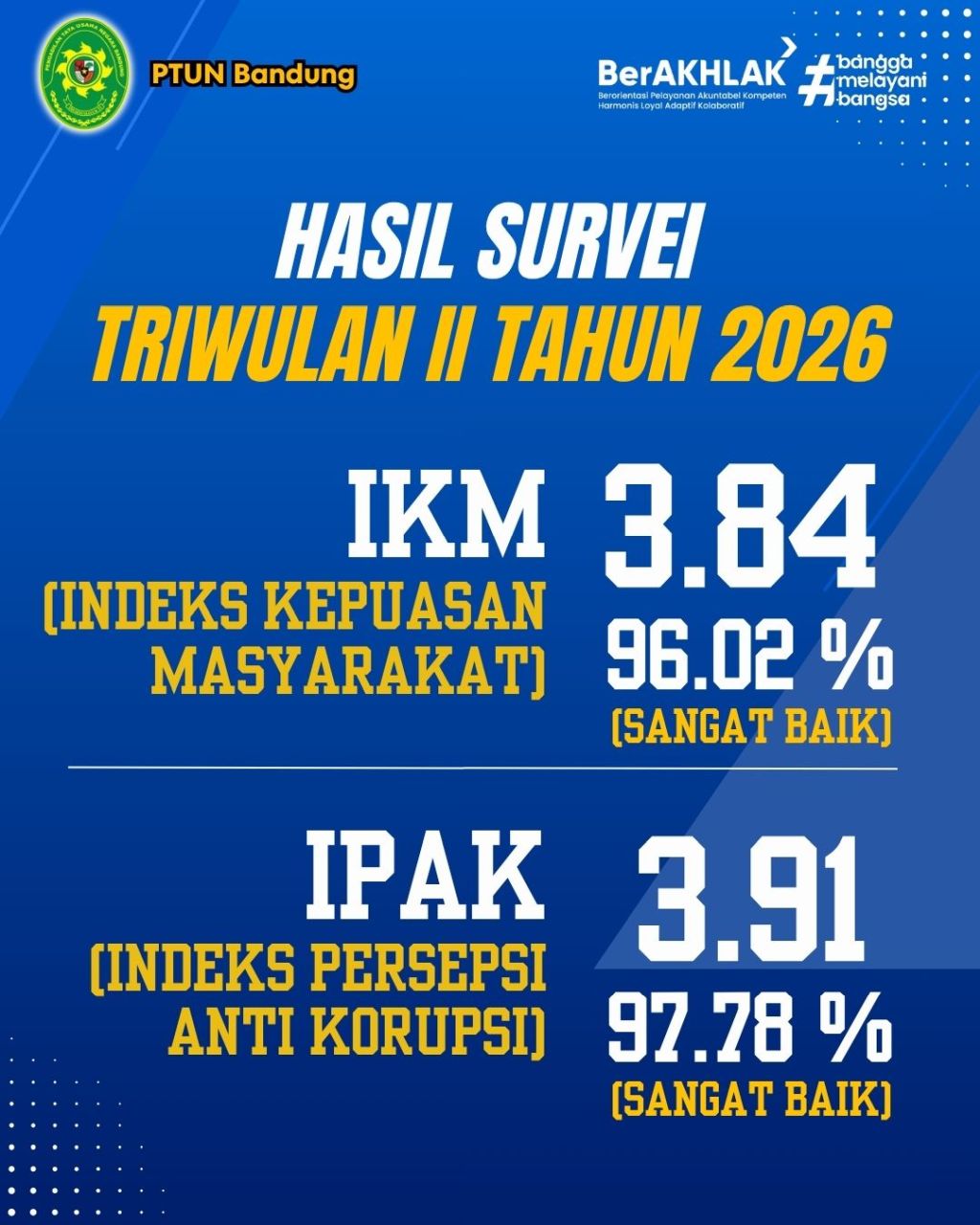 Survei_TWII_2026